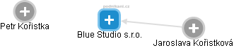 Blue Studio s.r.o. - obrázek vizuálního zobrazení vztahů obchodního rejstříku