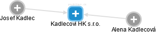 Kadlecovi HK s.r.o. - obrázek vizuálního zobrazení vztahů obchodního rejstříku