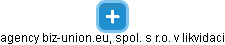 agency biz-union.eu, spol. s r.o. v likvidaci - obrázek vizuálního zobrazení vztahů obchodního rejstříku