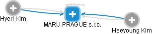 MARU PRAGUE s.r.o. - obrázek vizuálního zobrazení vztahů obchodního rejstříku