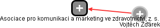 Asociace pro komunikaci a marketing ve zdravotnictví, z. s. - obrázek vizuálního zobrazení vztahů obchodního rejstříku