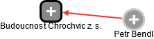 Budoucnost Chrochvic z. s. - obrázek vizuálního zobrazení vztahů obchodního rejstříku
