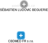 CBDMED FR s.r.o. - obrázek vizuálního zobrazení vztahů obchodního rejstříku