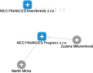 NEO FINANCES Progress s.r.o. - obrázek vizuálního zobrazení vztahů obchodního rejstříku