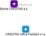 CREDITAS Office Pobřežní s.r.o. - obrázek vizuálního zobrazení vztahů obchodního rejstříku