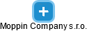 Moppin Company s.r.o. - obrázek vizuálního zobrazení vztahů obchodního rejstříku