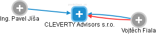 CLEVERTY Advisors s.r.o. - obrázek vizuálního zobrazení vztahů obchodního rejstříku