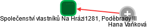 Společenství vlastníků Na Hrázi1281, Poděbrady III - obrázek vizuálního zobrazení vztahů obchodního rejstříku