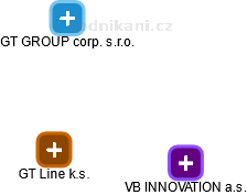 GT Line k.s. - obrázek vizuálního zobrazení vztahů obchodního rejstříku