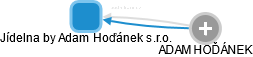 Jídelna by Adam Hoďánek s.r.o. - obrázek vizuálního zobrazení vztahů obchodního rejstříku