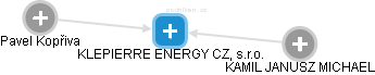KLEPIERRE ENERGY CZ, s.r.o. - obrázek vizuálního zobrazení vztahů obchodního rejstříku