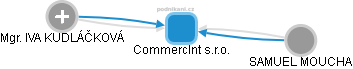 CommercInt s.r.o. - obrázek vizuálního zobrazení vztahů obchodního rejstříku