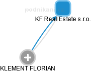 KF Real Estate s.r.o. - obrázek vizuálního zobrazení vztahů obchodního rejstříku