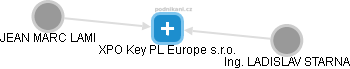 XPO Key PL Europe s.r.o. - obrázek vizuálního zobrazení vztahů obchodního rejstříku