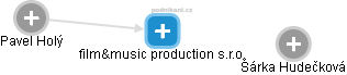 film&music production s.r.o. - obrázek vizuálního zobrazení vztahů obchodního rejstříku
