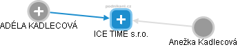 ICE TIME s.r.o. - obrázek vizuálního zobrazení vztahů obchodního rejstříku
