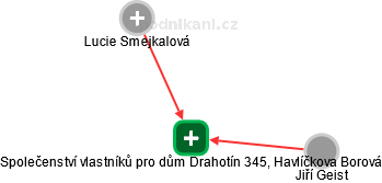 Společenství vlastníků pro dům Drahotín 345, Havlíčkova Borová - obrázek vizuálního zobrazení vztahů obchodního rejstříku