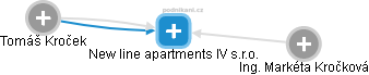 New line apartments IV s.r.o. - obrázek vizuálního zobrazení vztahů obchodního rejstříku