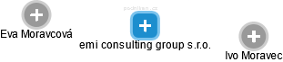 emi consulting group s.r.o. - obrázek vizuálního zobrazení vztahů obchodního rejstříku