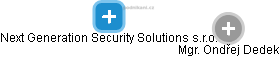 Next Generation Security Solutions s.r.o. - náhled vizuálního zobrazení vztahů obchodního rejstříku