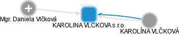 KAROLINA VLCKOVA s.r.o. - obrázek vizuálního zobrazení vztahů obchodního rejstříku