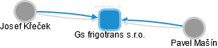 Gs frigotrans s.r.o. - obrázek vizuálního zobrazení vztahů obchodního rejstříku