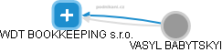 WDT BOOKKEEPING s.r.o. - obrázek vizuálního zobrazení vztahů obchodního rejstříku