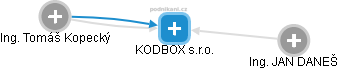 KODBOX s.r.o. - obrázek vizuálního zobrazení vztahů obchodního rejstříku
