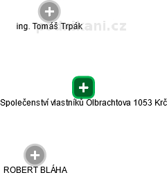 Společenství vlastníků Olbrachtova 1053 Krč - obrázek vizuálního zobrazení vztahů obchodního rejstříku