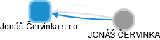 Jonáš Červinka s.r.o. - obrázek vizuálního zobrazení vztahů obchodního rejstříku