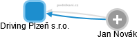 Driving Plzeň s.r.o. - obrázek vizuálního zobrazení vztahů obchodního rejstříku