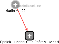 Spolek Hudební Club Pošta v likvidaci - obrázek vizuálního zobrazení vztahů obchodního rejstříku
