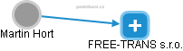 FREE-TRANS s.r.o. - obrázek vizuálního zobrazení vztahů obchodního rejstříku