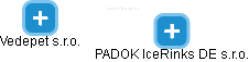 PADOK IceRinks DE s.r.o. - obrázek vizuálního zobrazení vztahů obchodního rejstříku