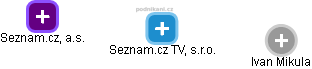 Seznam.cz TV, s.r.o. - náhled vizuálního zobrazení vztahů obchodního rejstříku