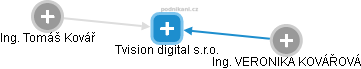 Tvision digital s.r.o. - obrázek vizuálního zobrazení vztahů obchodního rejstříku