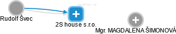 2S house s.r.o. - obrázek vizuálního zobrazení vztahů obchodního rejstříku