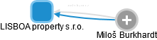 LISBOA property s.r.o. - obrázek vizuálního zobrazení vztahů obchodního rejstříku