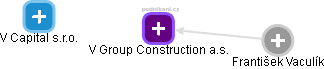 V Group Construction a.s. - obrázek vizuálního zobrazení vztahů obchodního rejstříku