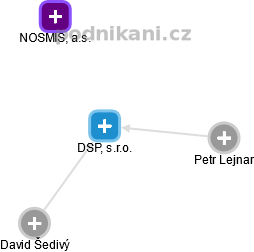 DSPL, s.r.o. - obrázek vizuálního zobrazení vztahů obchodního rejstříku