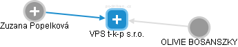 VPS t-k-p s.r.o. - obrázek vizuálního zobrazení vztahů obchodního rejstříku