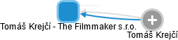 Tomáš Krejčí - The Filmmaker s.r.o. - obrázek vizuálního zobrazení vztahů obchodního rejstříku