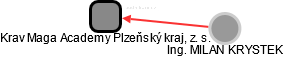 Krav Maga Academy Plzeňský kraj, z. s. - obrázek vizuálního zobrazení vztahů obchodního rejstříku