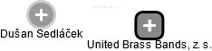 United Brass Bands, z. s. - obrázek vizuálního zobrazení vztahů obchodního rejstříku