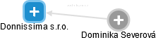Donnissima s.r.o. - obrázek vizuálního zobrazení vztahů obchodního rejstříku
