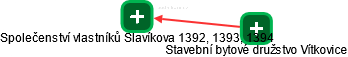 Společenství vlastníků Slavíkova 1392, 1393, 1394 - obrázek vizuálního zobrazení vztahů obchodního rejstříku
