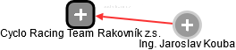 Cyclo Racing Team Rakovník z.s. - obrázek vizuálního zobrazení vztahů obchodního rejstříku