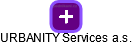 URBANITY Services a.s. - obrázek vizuálního zobrazení vztahů obchodního rejstříku