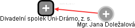 Divadelní spolek Uni-Drámo, z. s. - obrázek vizuálního zobrazení vztahů obchodního rejstříku