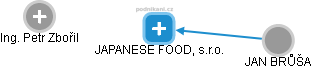 JAPANESE FOOD, s.r.o. - obrázek vizuálního zobrazení vztahů obchodního rejstříku